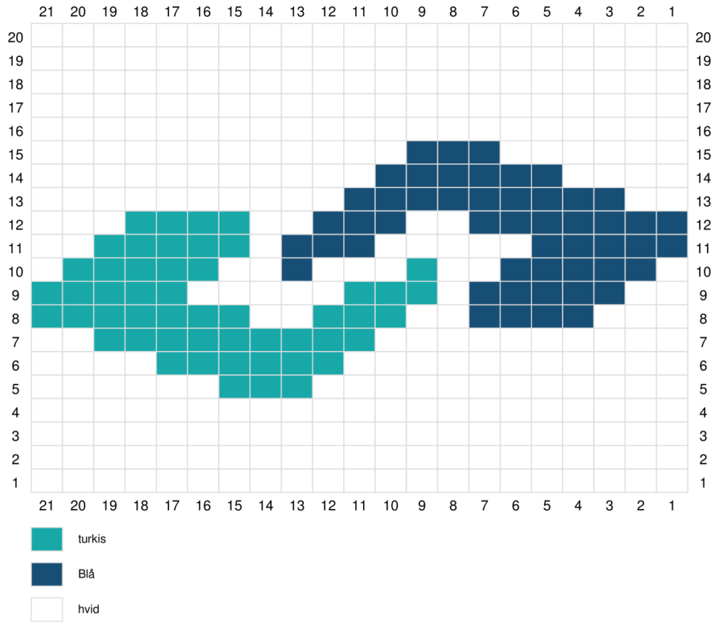 Demenssymbolet som et diagram